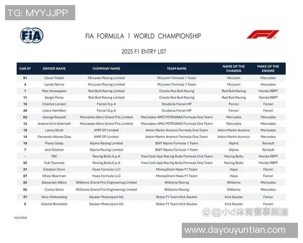 2025赛季F1新规则对车手实力的影响与竞争格局分析 2025赛季F1新规则对车手实力的影响与竞争格局分析
